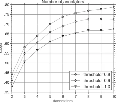 Table 2: Corpus size and class distribution.