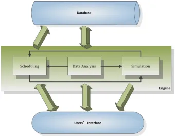 Figure 1.1:System Structure
