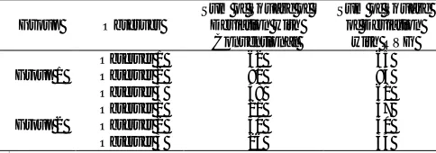 Table 1 Sum of Squares of Difference between first and second observation by each observer for each technique  