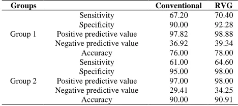 Table 2 Karl Pearson Correlation Coefficients with final diagnosis of each observer for each technique  