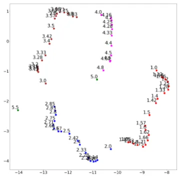 Figure 1: The neural readability ranking (NRR) model.