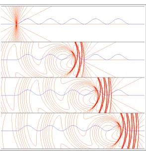Figure 4. Evolution of the optical ﬁeld emitted by a single electron propagating alonga planar undulator