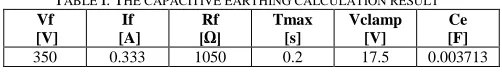 TABLE Vf I: THE CAPACITIVE EARTHING CALCULATION RESULT If Rf Tmax Vclamp 