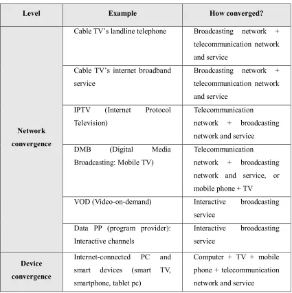 Table 8 Categories of Media Convergence in Practice 