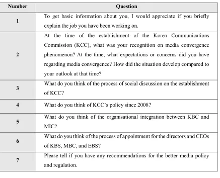 Table 4 List of Interview Questions 