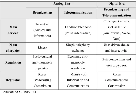 Table 6 Regulatory Paradigm Shift in Broadcasting and Telecommunication 