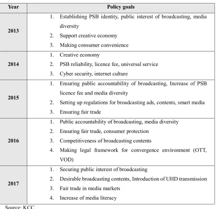 Table 7 KCC's Work Plans in 2013-2017 