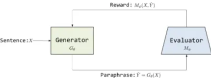 Figure 1:Framework of RbM (Reinforced byMatching).