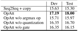 Table 3: Average annotators judgment for the count of facts contradicting (#Cont.) and supporting (#Supp.) onfacts based on input data, inferred facts and unsupported facts respectively.