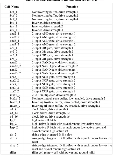Table 2-2: Cells contained in the standard cell library. 
