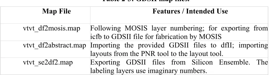 Table 2-3: GDSII map files. 