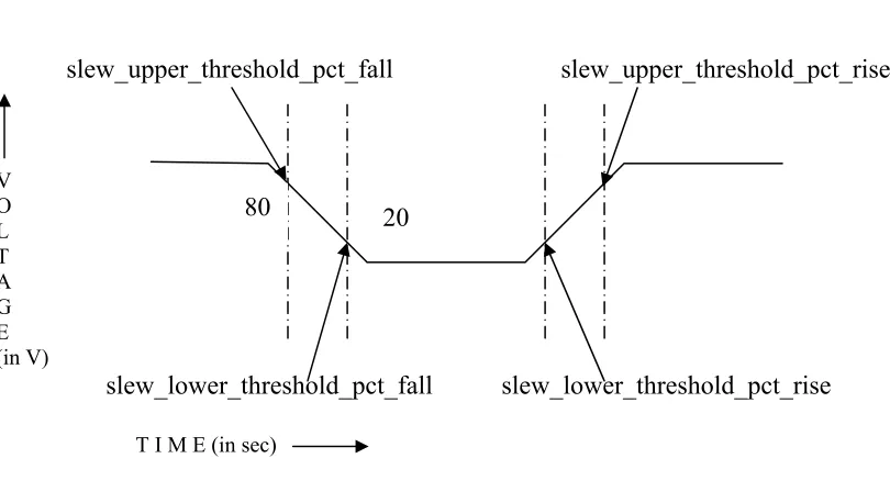 Figure 3-2: Skew modeling 