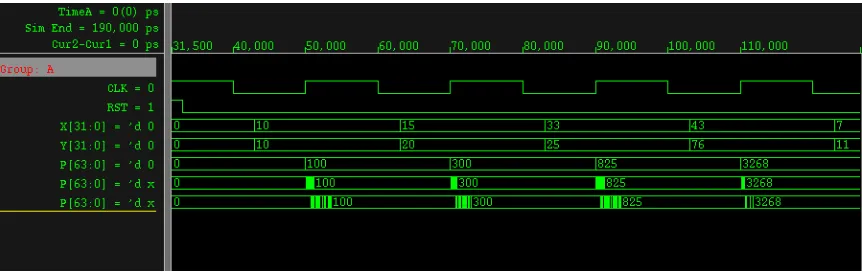 Figure 4-1: Simulation waveforms for the 32-bit multiplier. 