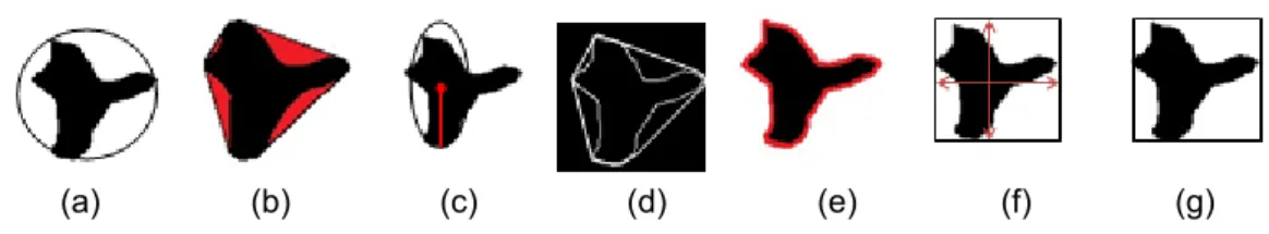 Table 2. Features Extraction 