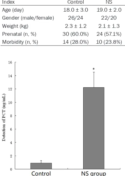 Table 2. General information and comparisons