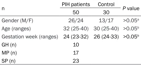 Table 1. Characteristics of the patient and control groups