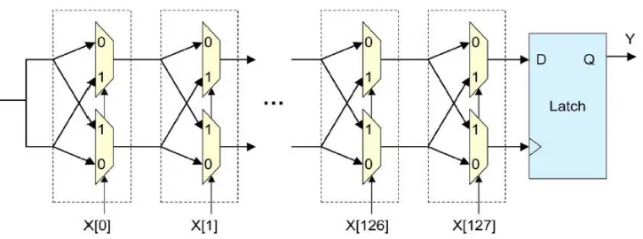 Figure 2.1 Schematic of Arbiter PUF 