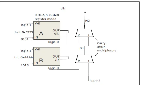 Figure 2.4 Schematic of SRAM PUF 
