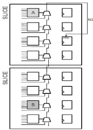 Figure 2.6 Tuned PUF bit generator 