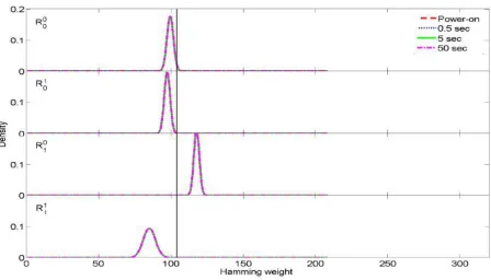 Figure 3.3 Solution 1 Saturation test [2] 