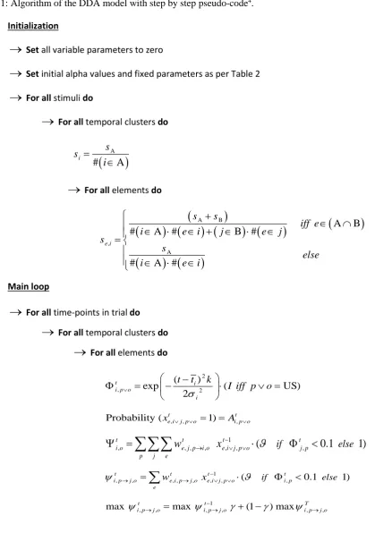Table 1: Algorithm of the DDA model with step by step pseudo-code4. 