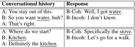 Figure 1: Examples of conversational history (left)with two alternative responses to follow it (right): (B-Coh) a more coherent, topical utterance, and (B-Incoh)a generic, inconsistent response.