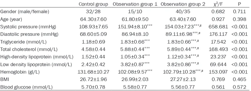 Table 1. Comparison of general information and baseline data