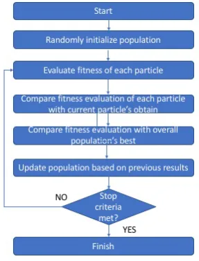 Figure 1.4SI Algorithm