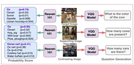 Figure 2. We now explain our method in detail.