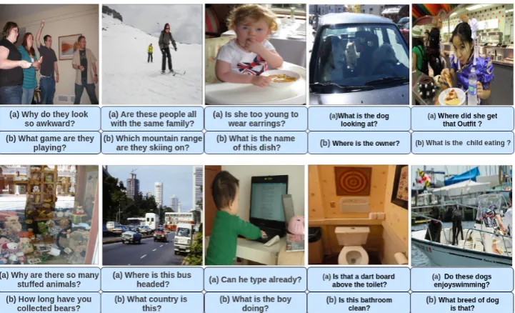 Figure 5: These are some examples from the VQG-COCO dataset which provide a comparison between ourgenerated questions and human annotated questions