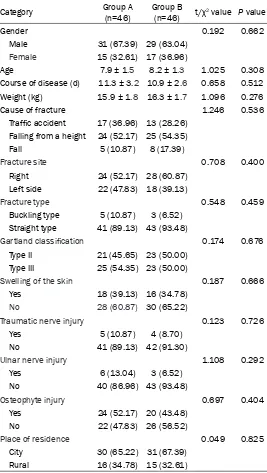 Table 1. Baseline data for Groups A and B [n (%)]/(_x  ± sd)