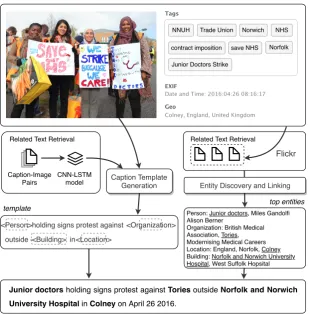 Figure 1: The overall framework.
