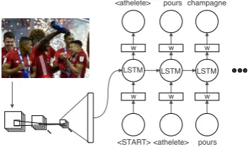 Figure 3: LSTM language generator.