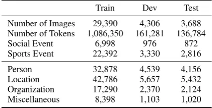 Table 1: Statistics of datasets for template genera-tion.