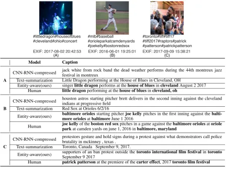 Figure 6: Examples of generated entity-aware caption.