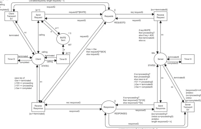 Fig. 3    A CPN model of the SIP INVITE transaction (Ding and Liu 2008) 