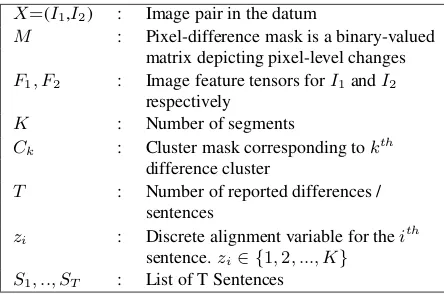 Table 3: Summary of notation used in descriptionof the method.