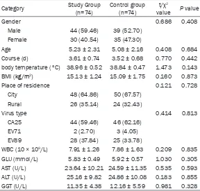 Table 1. General information of study group and control group [n (%)] (x ± sd)