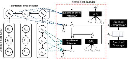 Figure 2:Our hierarchical encoder-decoder model withstructural regularization for abstractive document summa-rization.