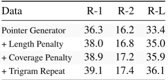 Figure 4: For all copied words, we show the distribu-tion over the length of copied phrases they are part of.The black lines indicate the reference summaries, andthe bars the summaries with and without bottom-up at-tention.