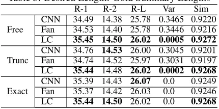 Table 3: Desired Length: Gold Summary LengthsR-1R-2R-LVarSim