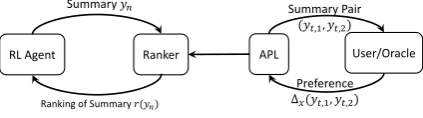 Figure 1: A comparison of workﬂows of SPPI (a)and APRIL (b) in the EMDS use case. Notationdetails, e.g., ∆x and r(yn), are discussed in §3.