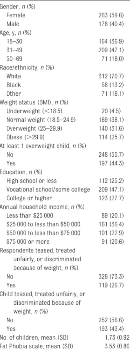 Table 2 lists the mean ratings of all weight-based terms in regard to the
