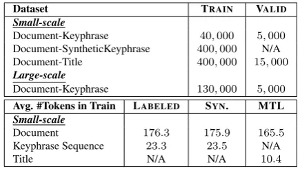 Table 1: Statistics of datasets used in our experiments.