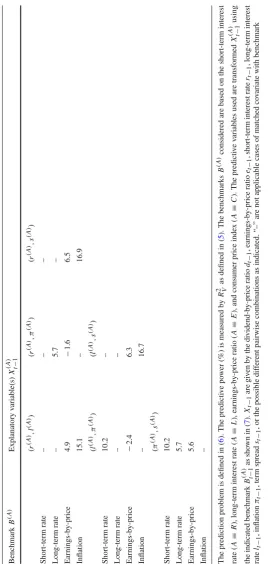 Table 2 continued