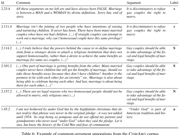 Table 6: Example of comment-argument annotations from the C OM A RG corpus