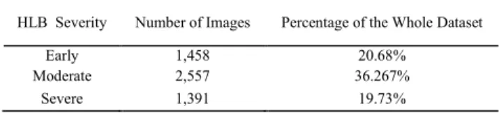 Fig. 3 shows the samples in three different stages for the original citrus leaf dataset.