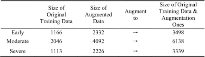 TABLE 4. The specification of GPUs on Viper.