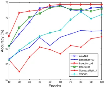 FIGURE 5. The normalized confusion matrix of different models.