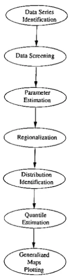 Fig. 1 : Overall
